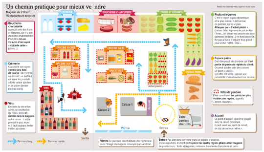 tracer-un-parcours-client-efficace